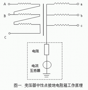 變壓器中性點(diǎn)接地電阻箱工作原理