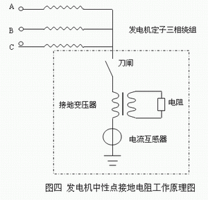 發(fā)電機(jī)中性點接地電阻工作原理（圖四）